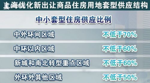告別 7090 政策 上海優化新出讓商品住房用地套型供應結構